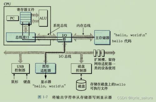 C語言與計算機基礎(chǔ) 從硬件構(gòu)成到軟件開發(fā)